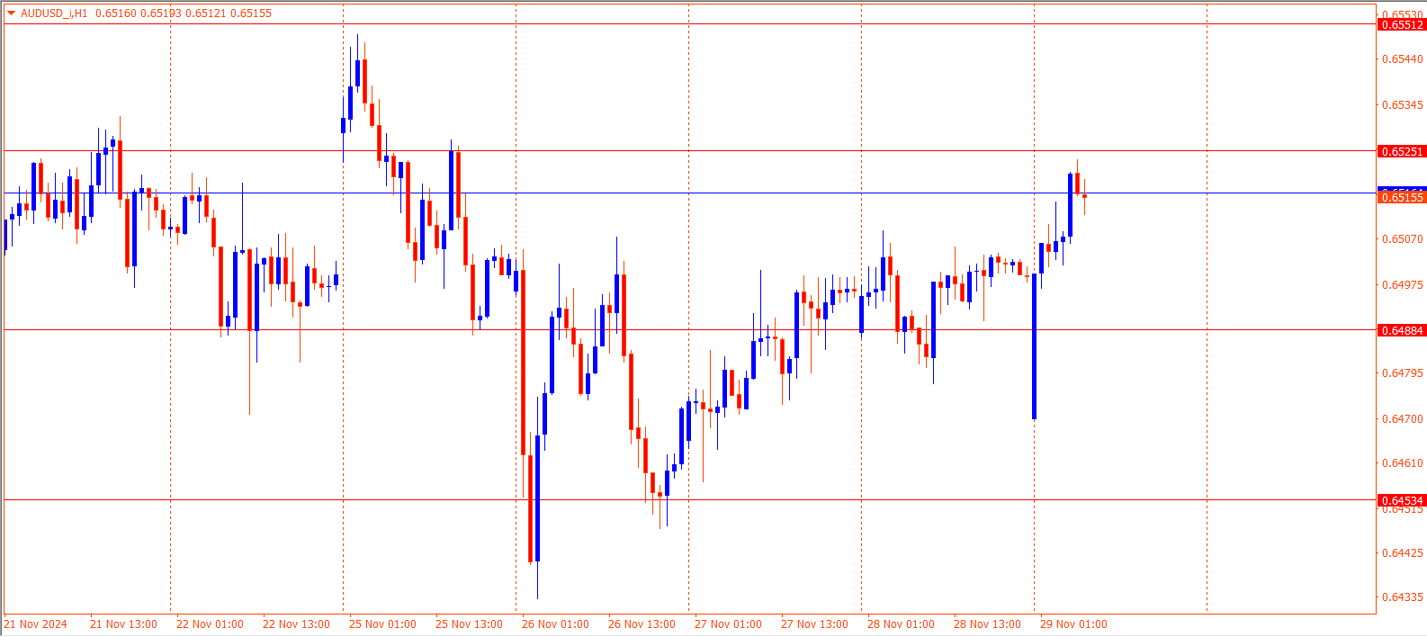 AUDUSD